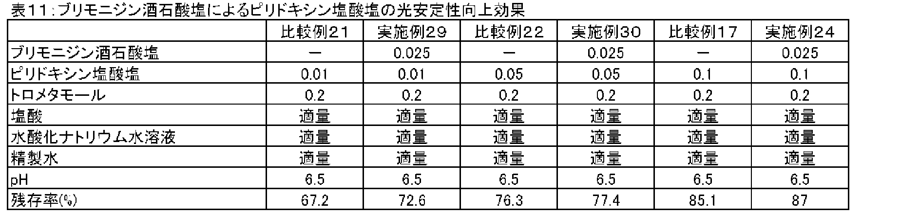 Figure JPOXMLDOC01-appb-T000015