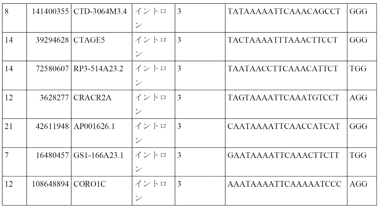 Figure 0007520826000022