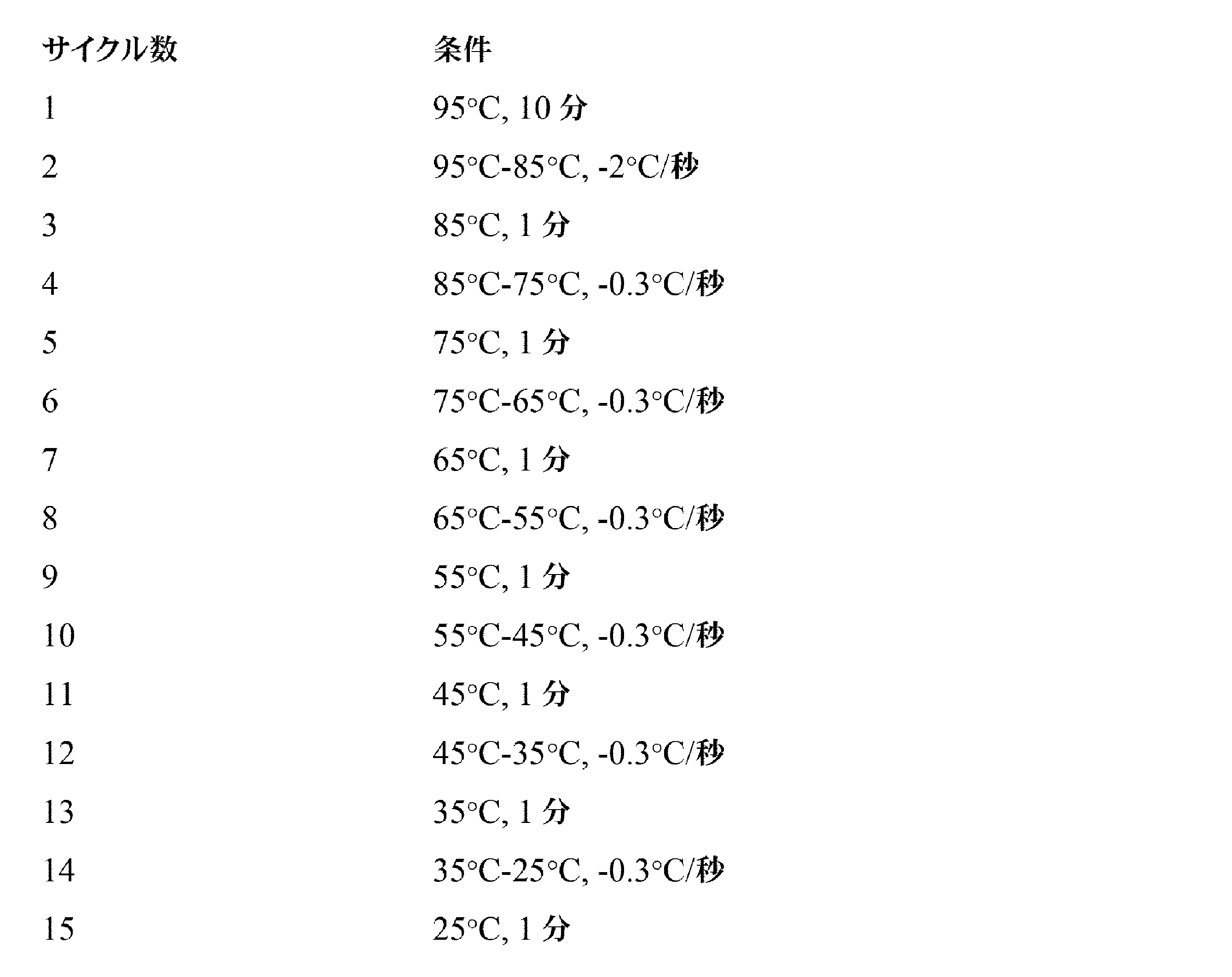 Figure 0007383062000073