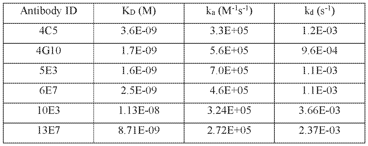 Figure imgf000139_0002