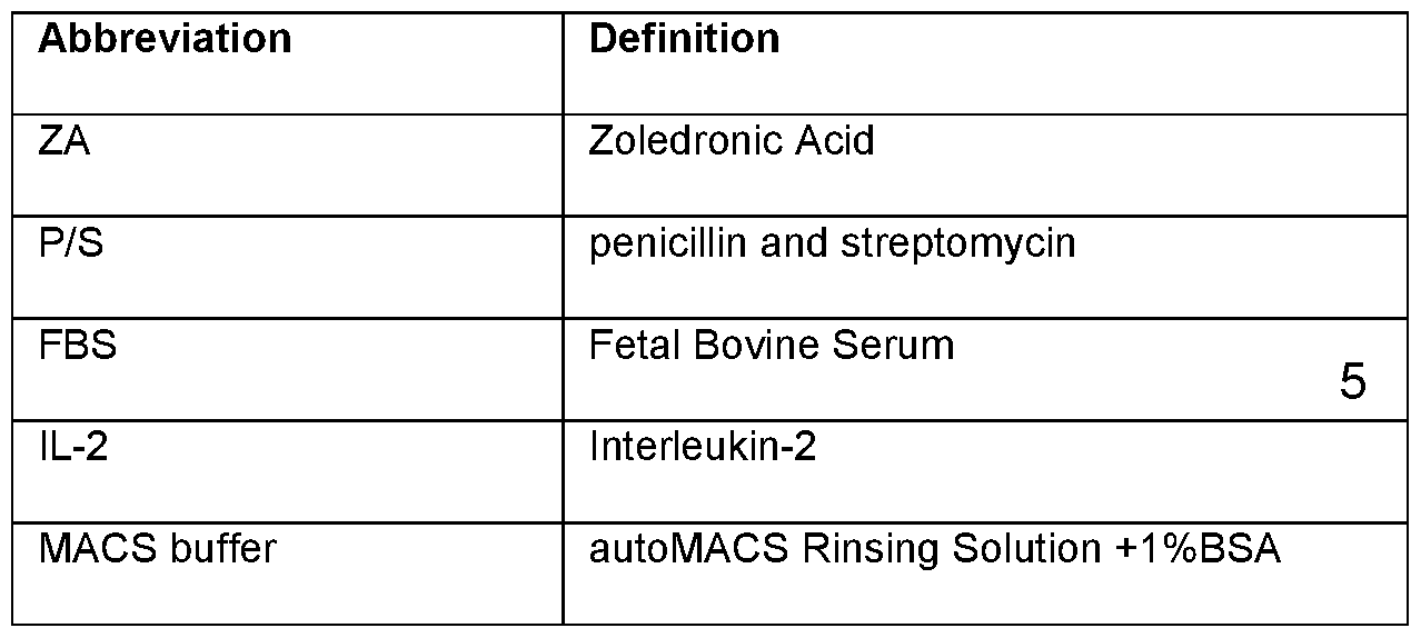 Figure imgf000141_0001