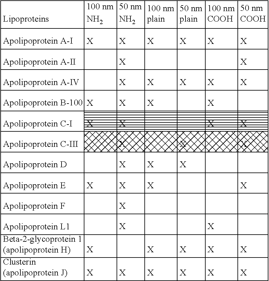 Figure US20120046184A1-20120223-C00001