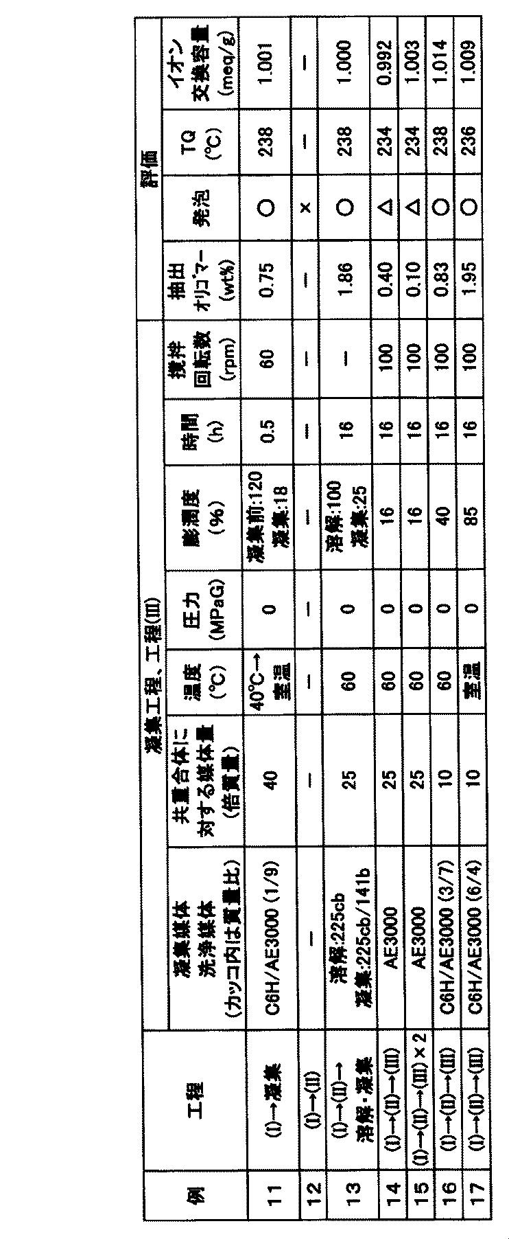 Figure JPOXMLDOC01-appb-T000002
