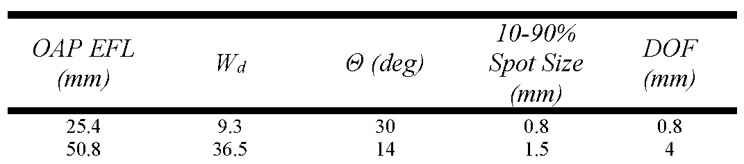 Figure imgf000030_0001