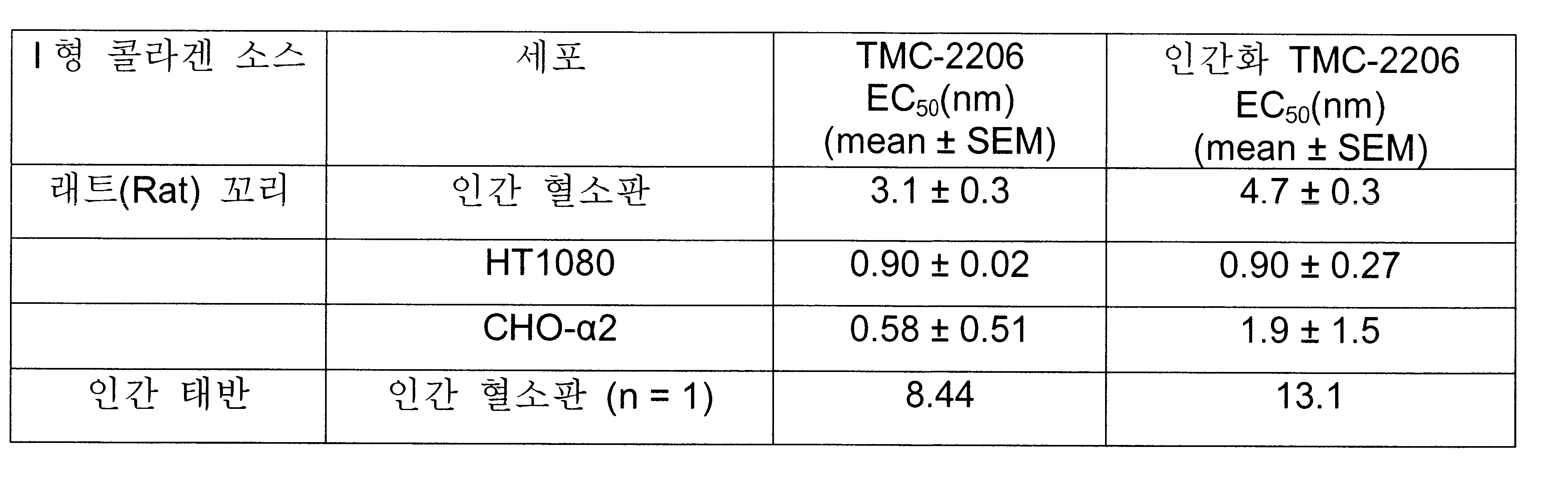 Figure 112008043670125-pct00037