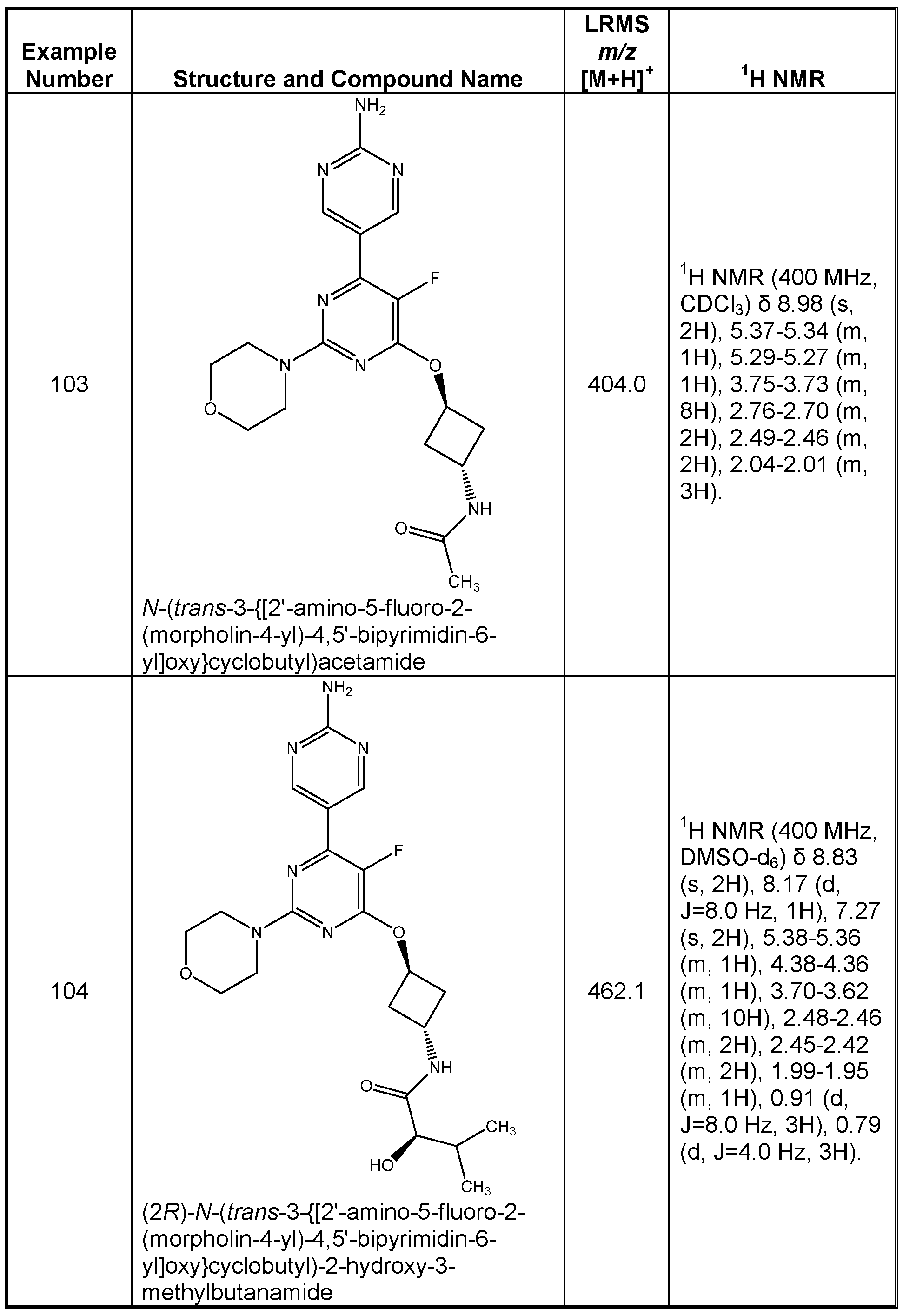 Figure imgf000148_0001