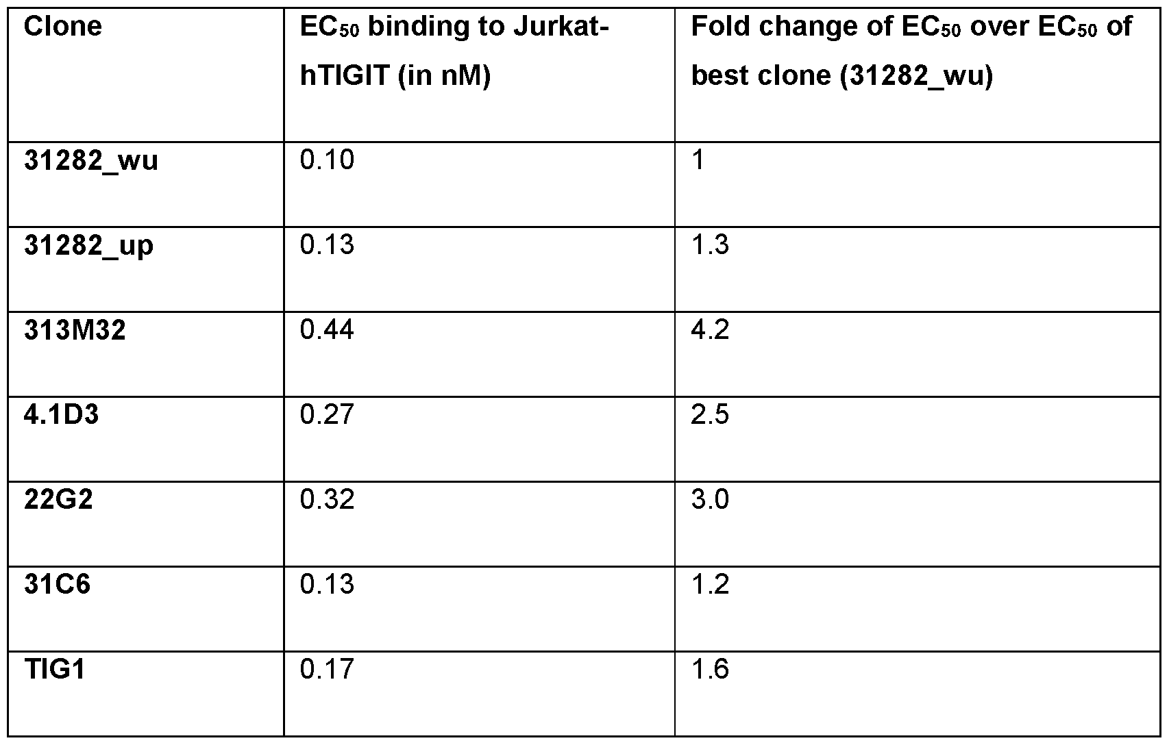 Figure imgf000074_0001
