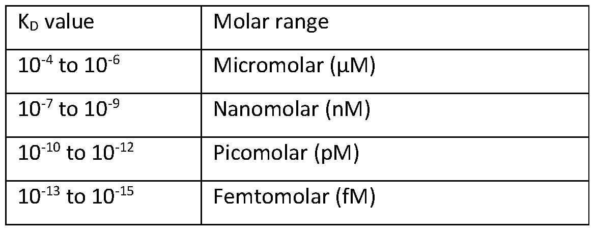 Figure imgf000014_0001