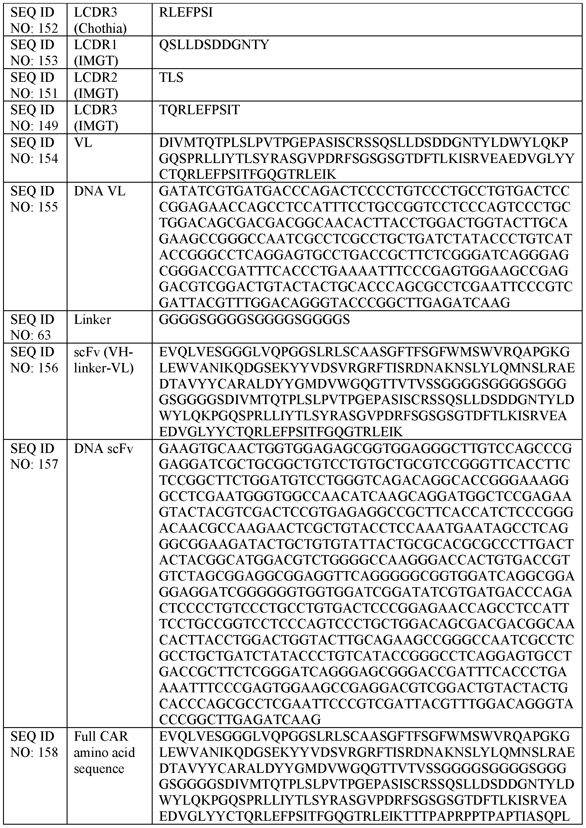 Figure imgf000213_0001