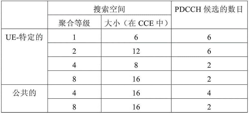 Figure BDA0001249794360000121
