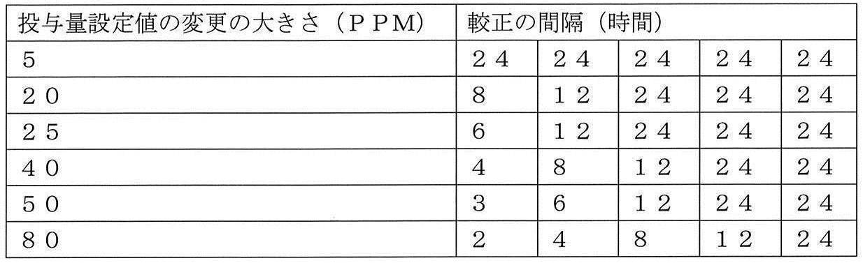 Figure 2022095849000002