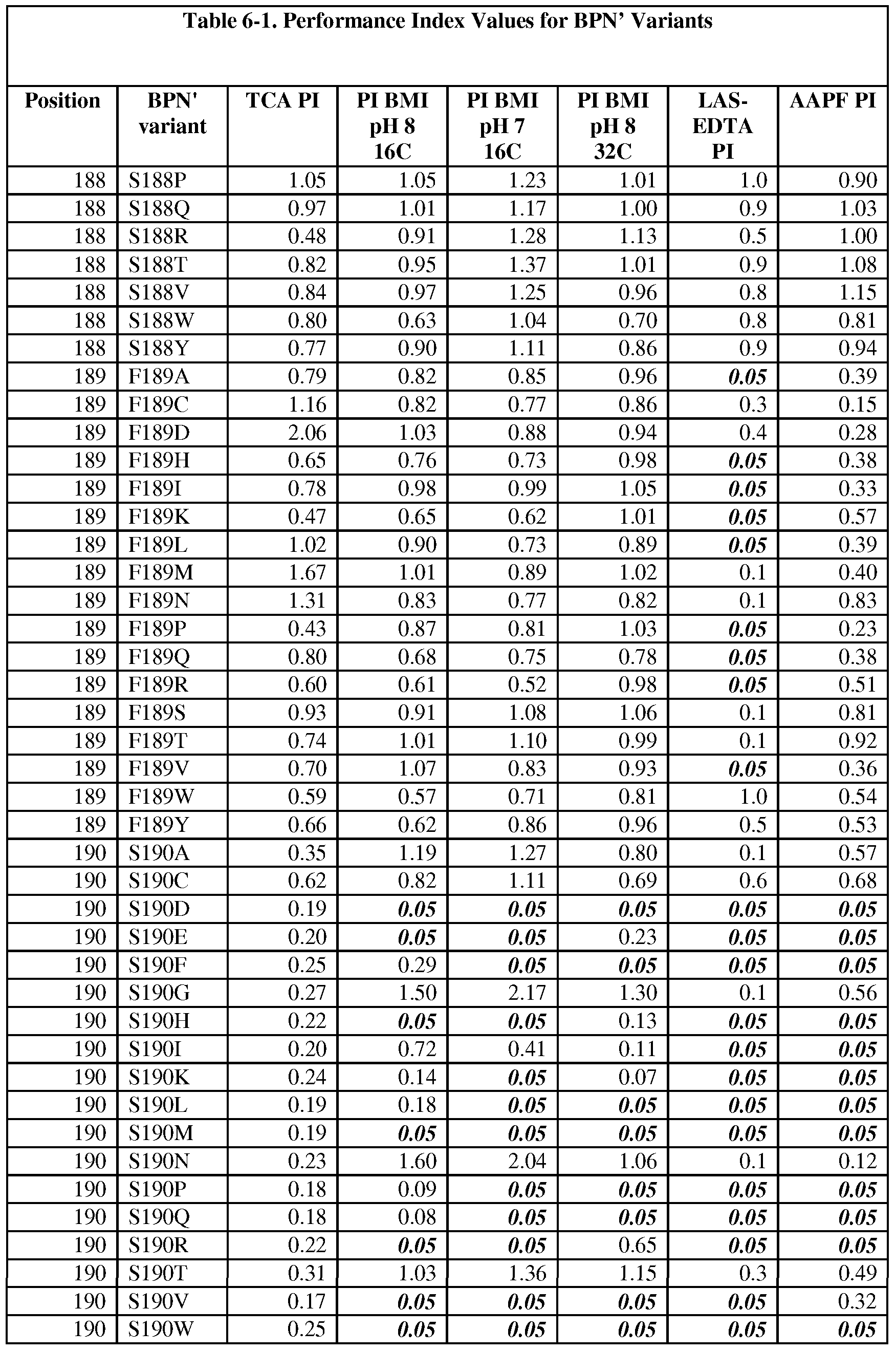Figure imgf000181_0001