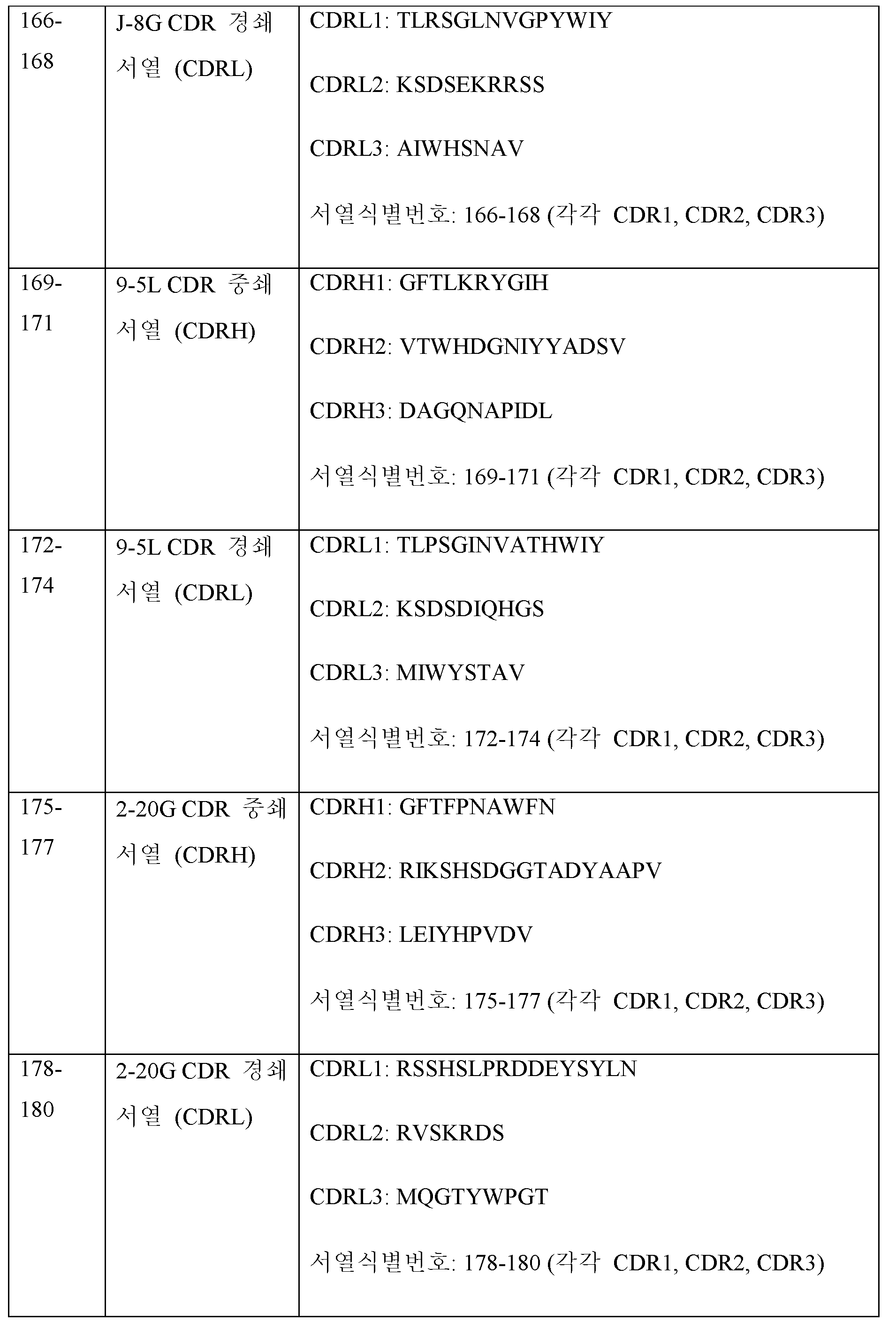 Figure 112019019340472-pct00059