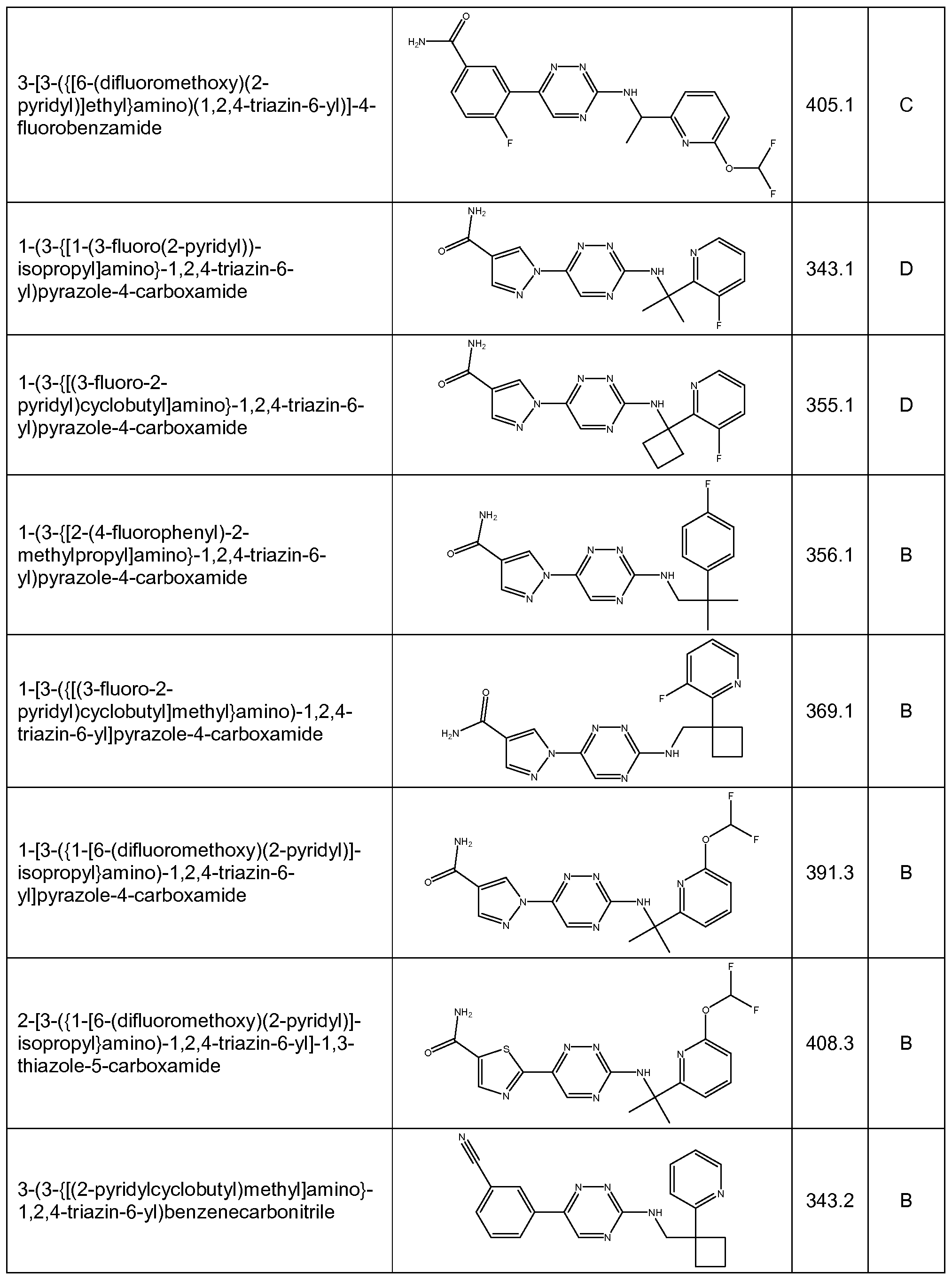 Figure imgf000118_0001