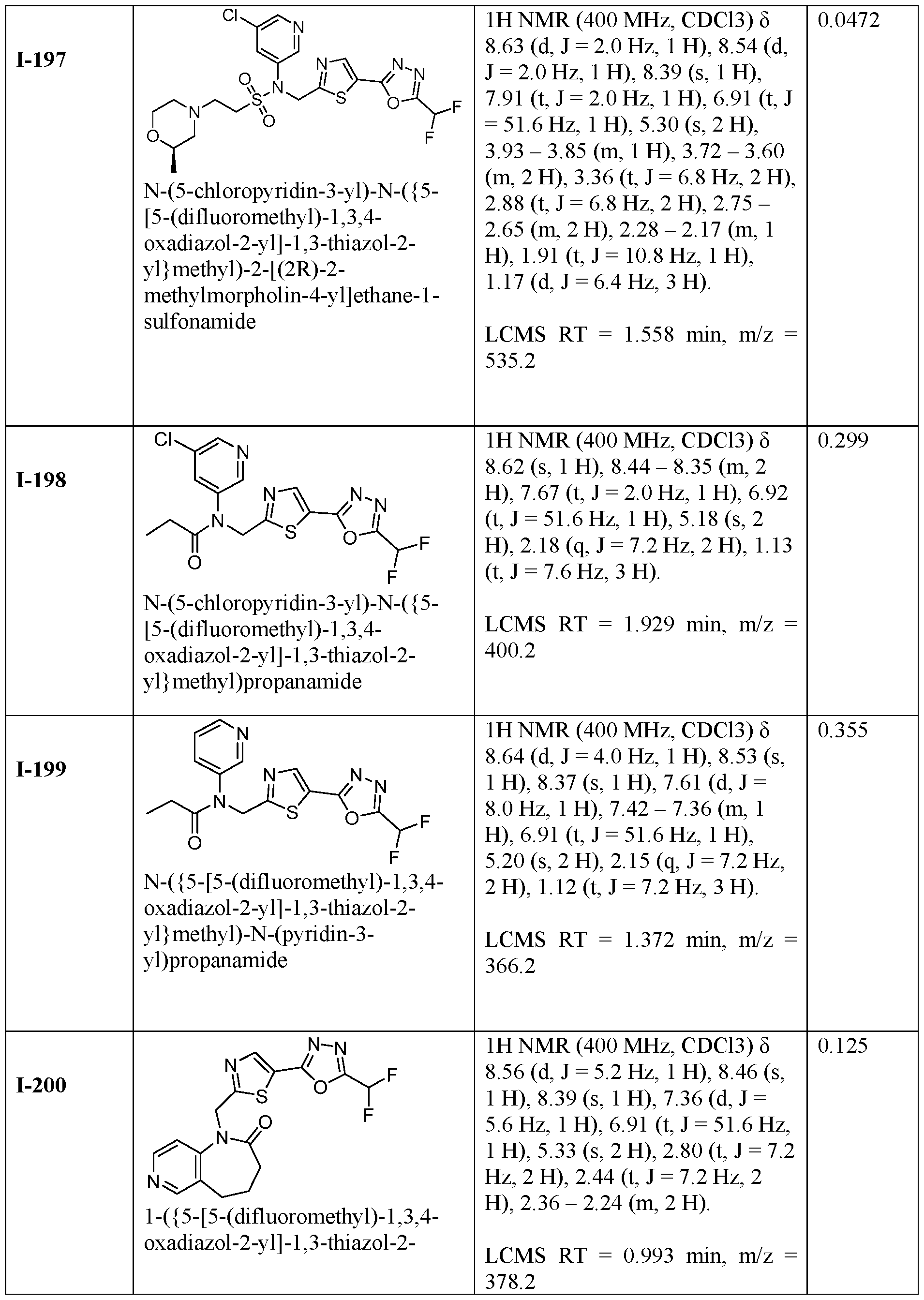 Figure imgf000260_0001