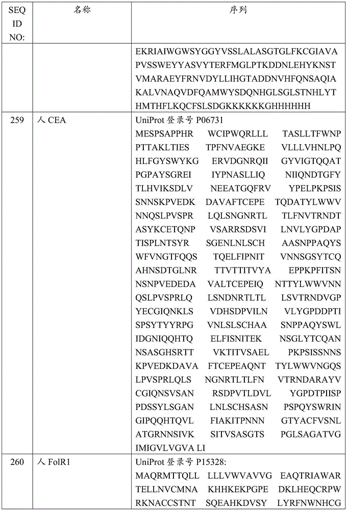 Figure GDA0003622242590001211