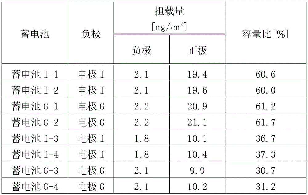 Figure GDA0003202381400001101