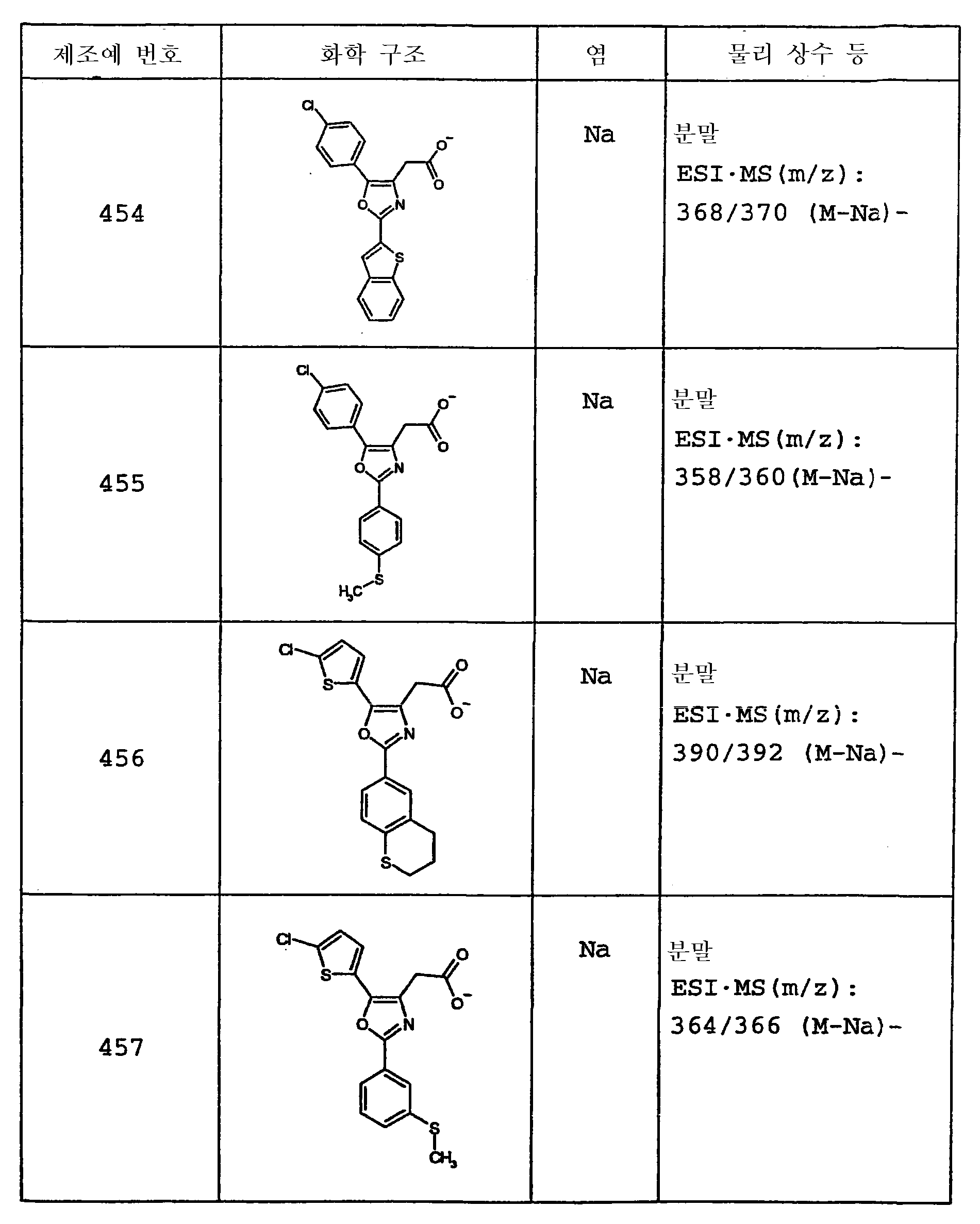 Figure 112003038341411-pct00121