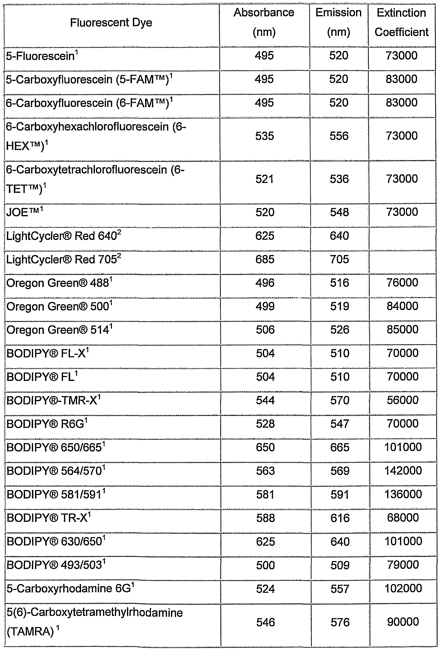Figure imgf000161_0001