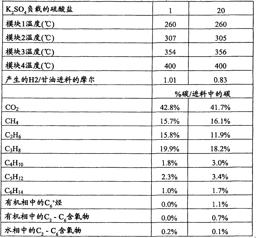 Figure G2008800075532D00821