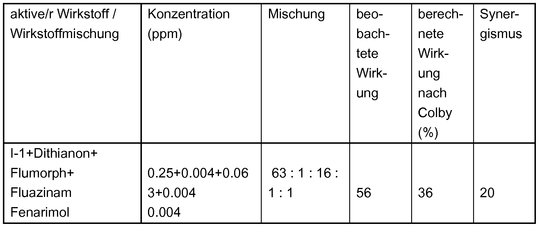 Figure imgf000279_0001