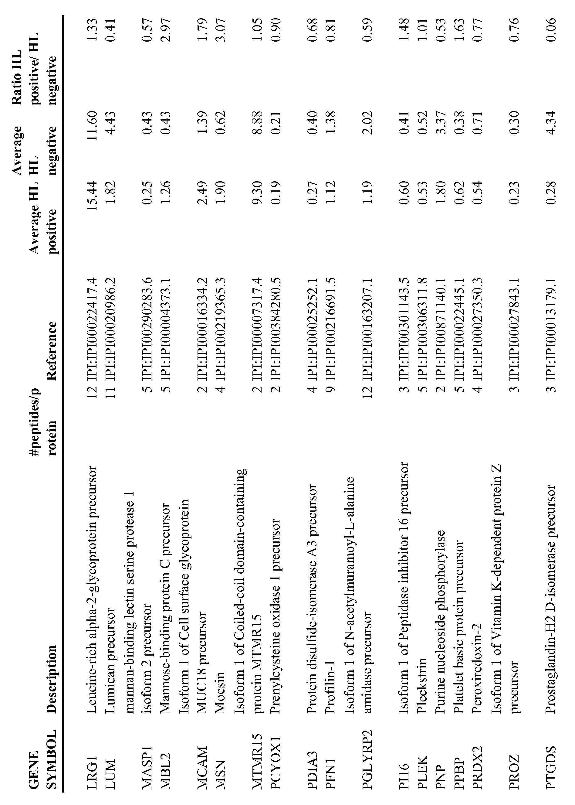 Figure imgf000059_0001