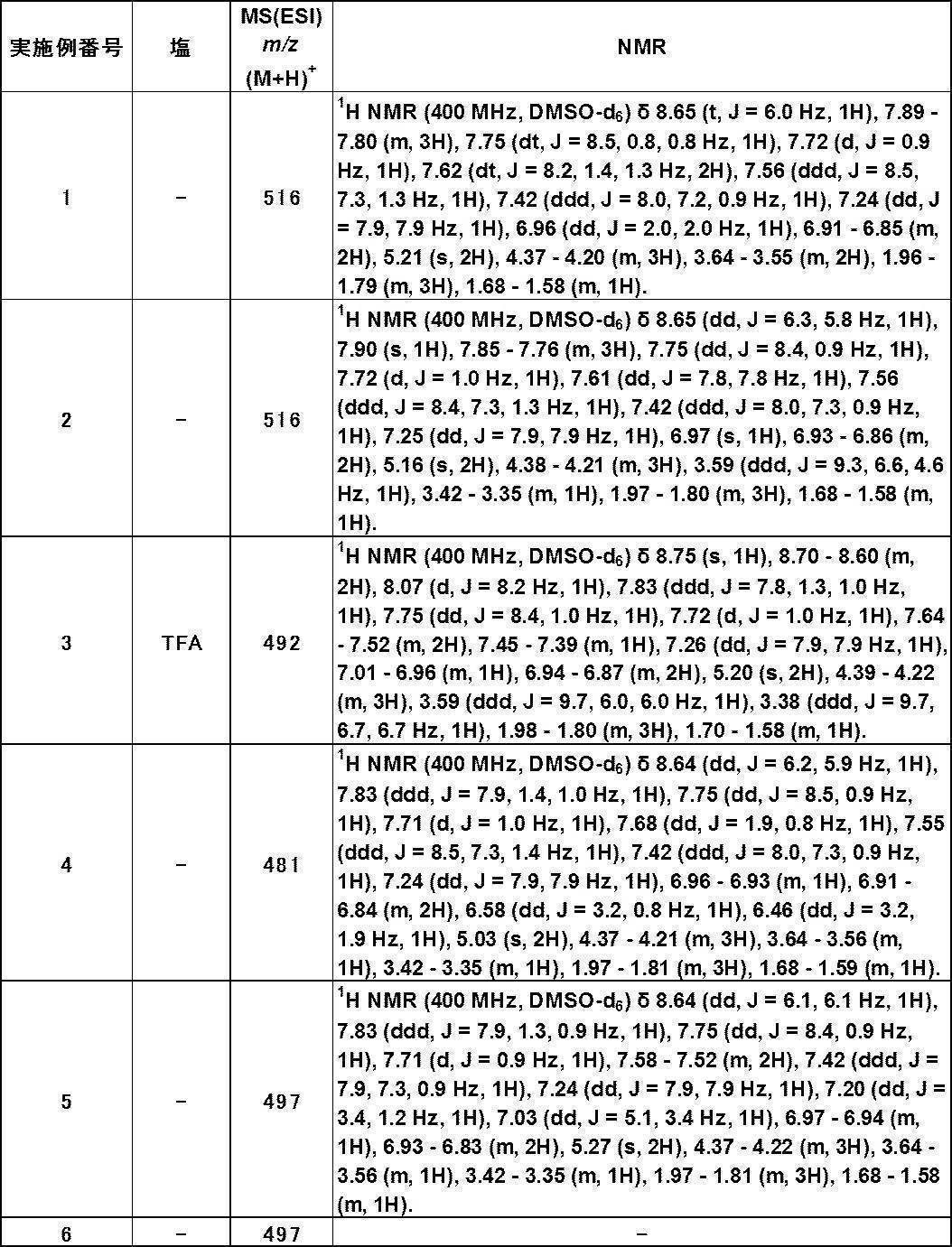 Figure JPOXMLDOC01-appb-T000443