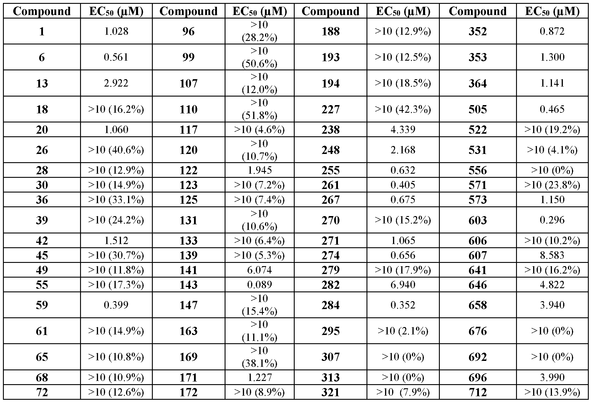 Figure imgf000205_0001