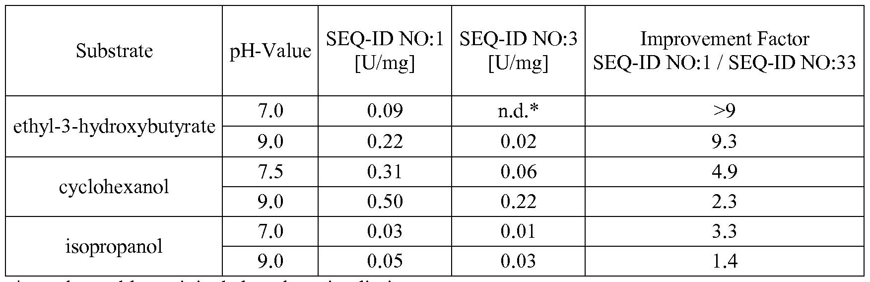 Figure imgf000074_0001