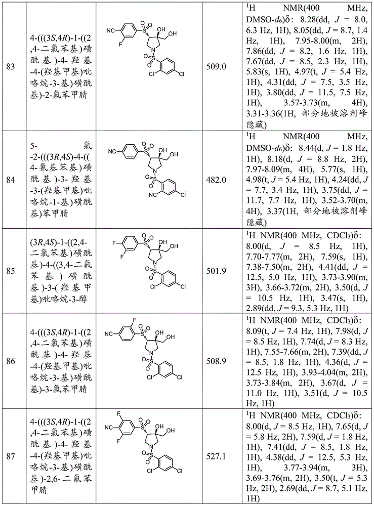 Figure GDA0002000859290000991