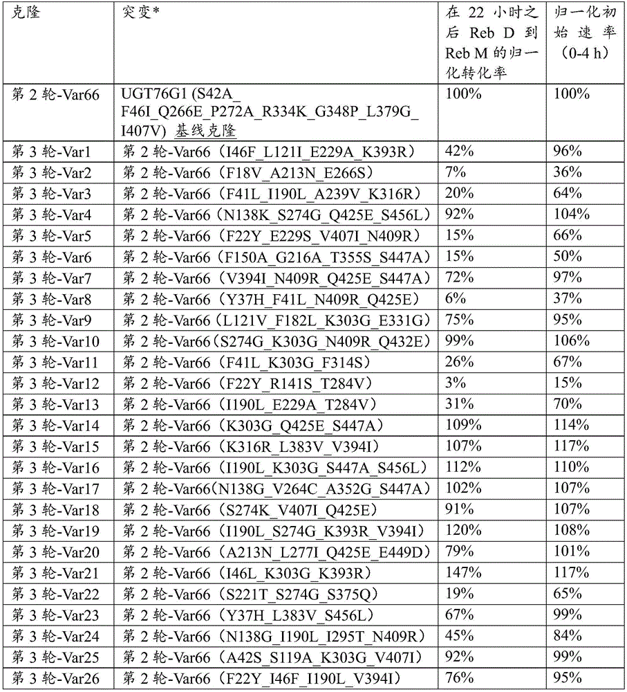Figure BDA0001263175750001211