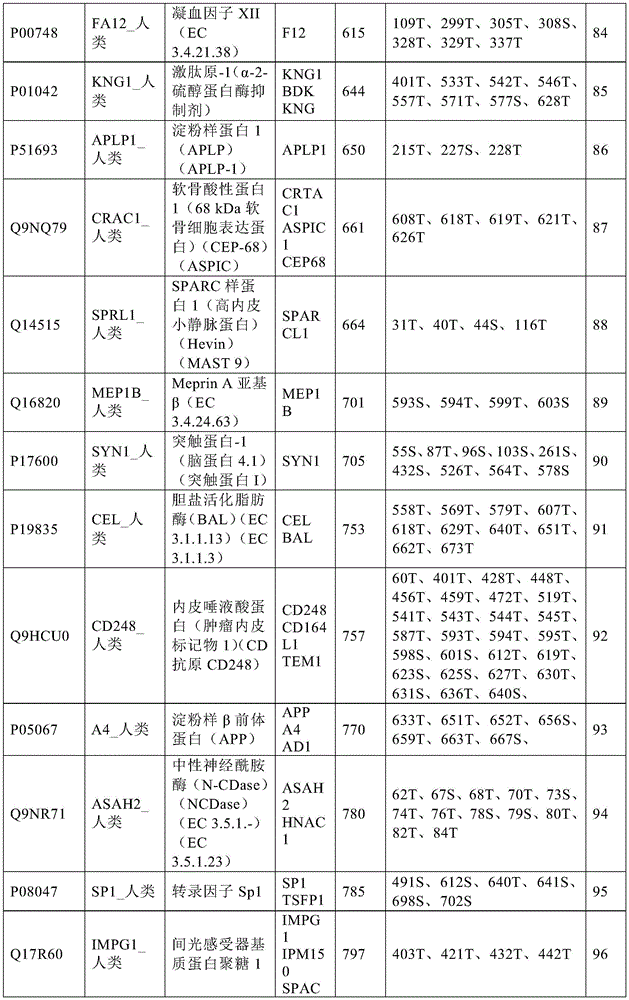 Figure BDA0003687805760000151