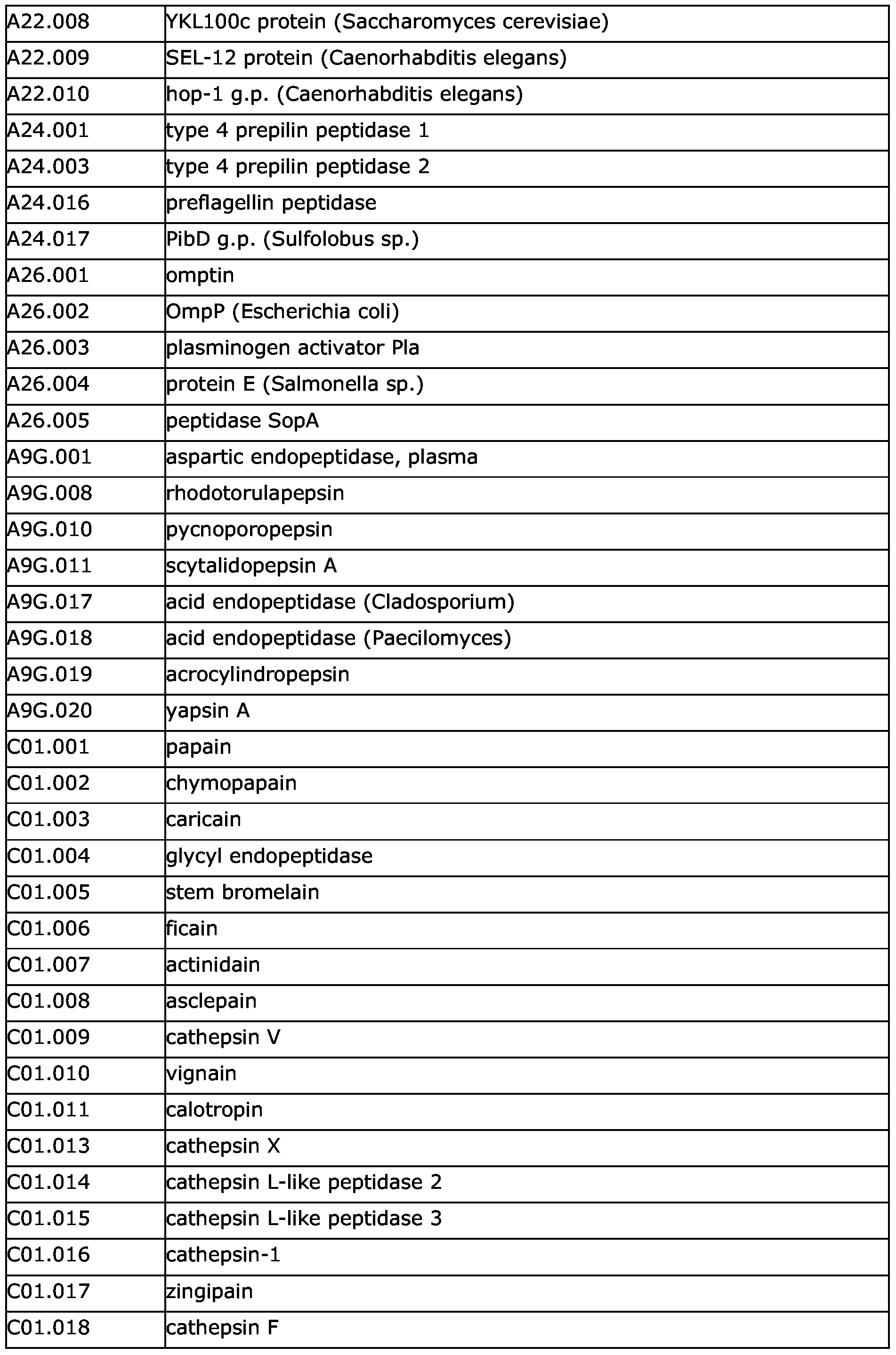 Figure imgf000052_0001