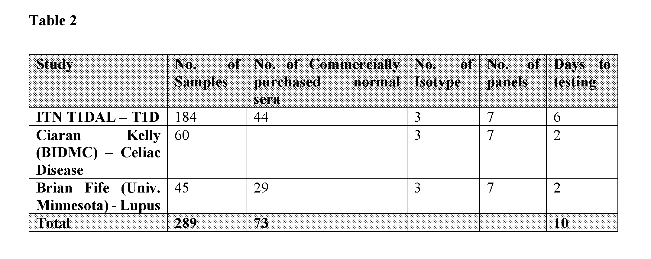 Figure imgf000099_0001