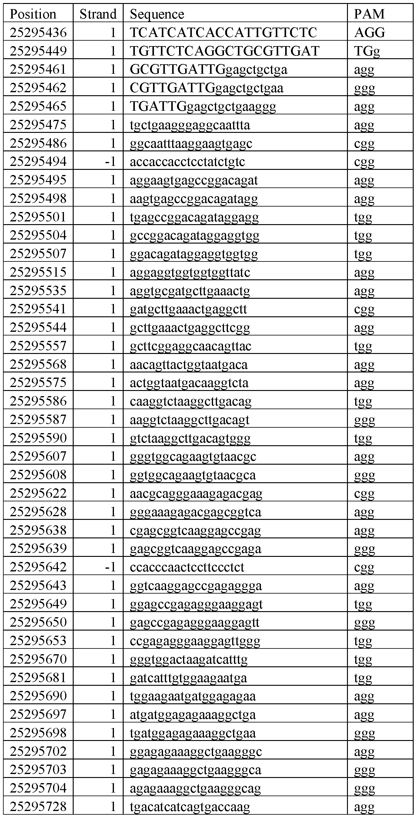 Figure imgf000136_0001