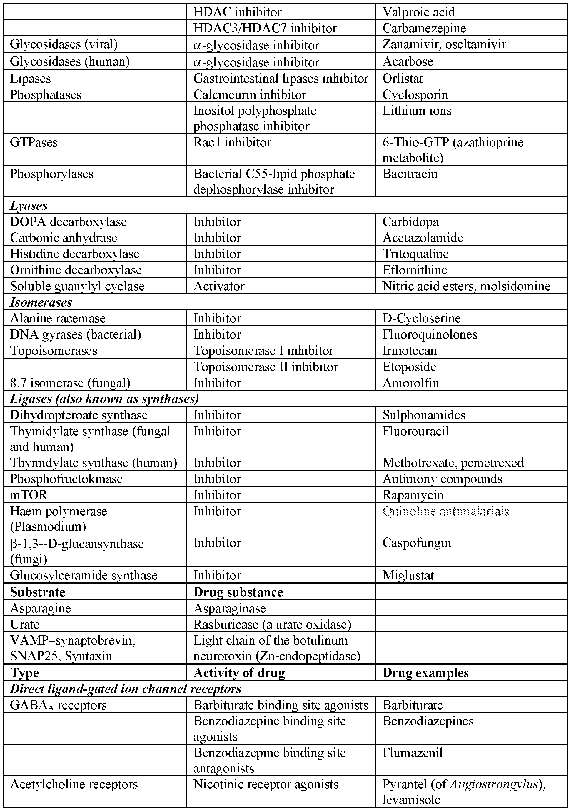 Figure imgf000152_0001