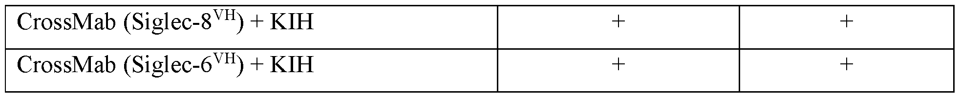 Figure imgf000136_0001