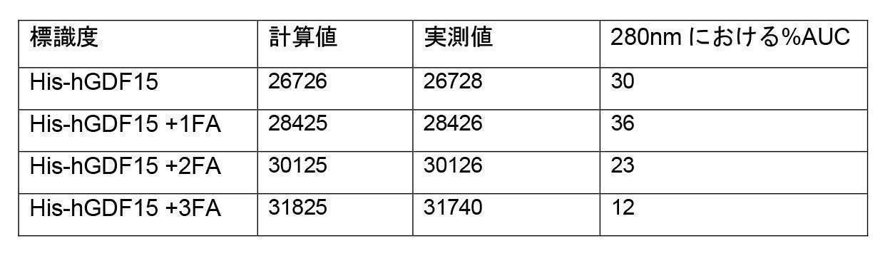 Figure 2022095757000126