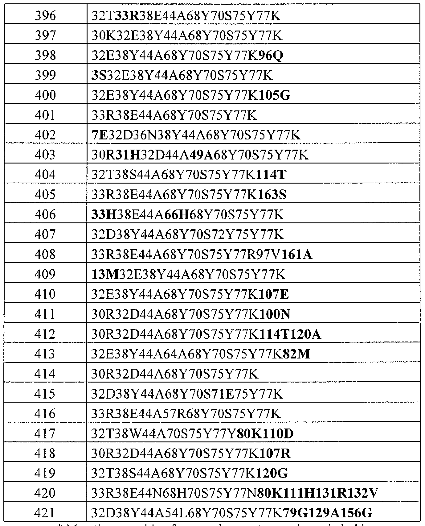 Figure imgf000106_0001