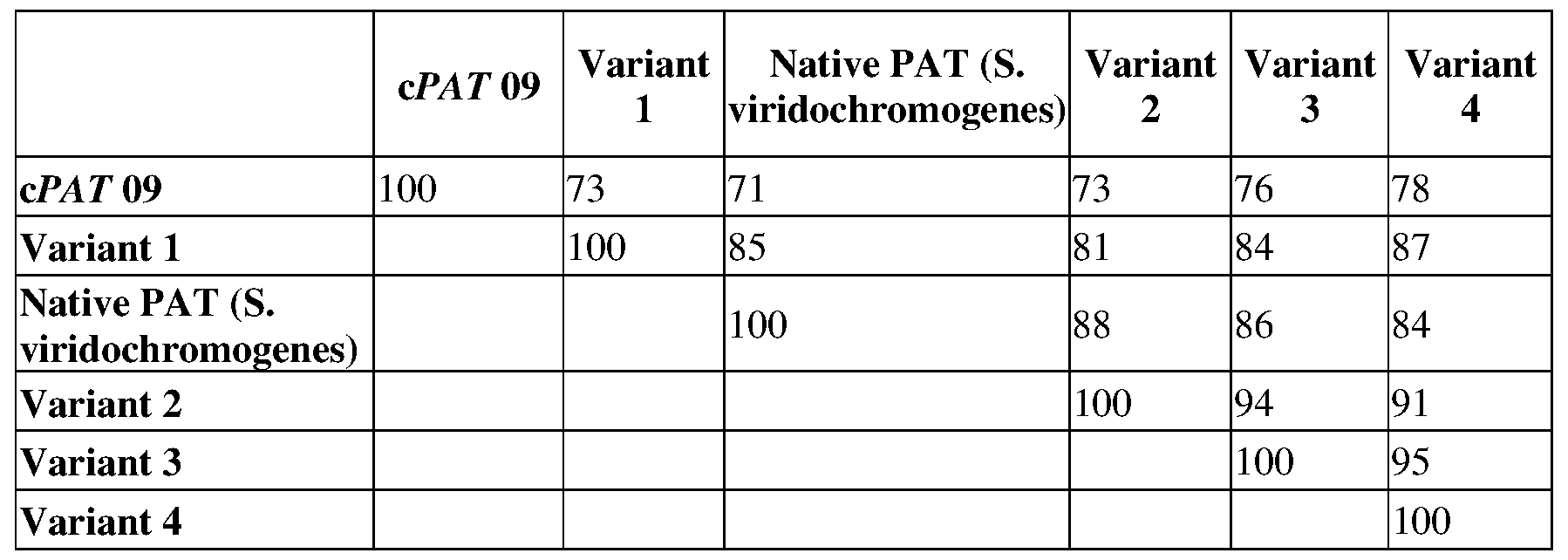 Figure imgf000029_0001