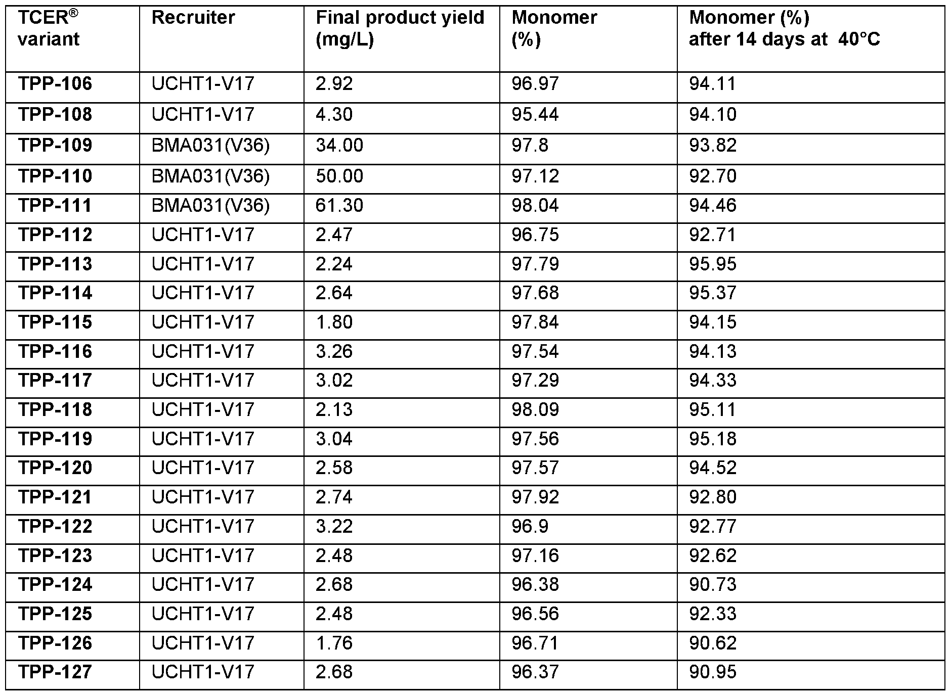 Figure imgf000096_0001