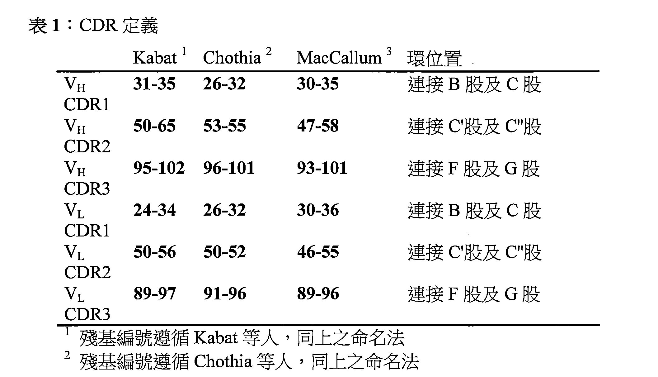 Figure 106115474-A0202-12-0015-2