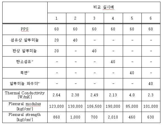 Figure 112007075737448-pat00002