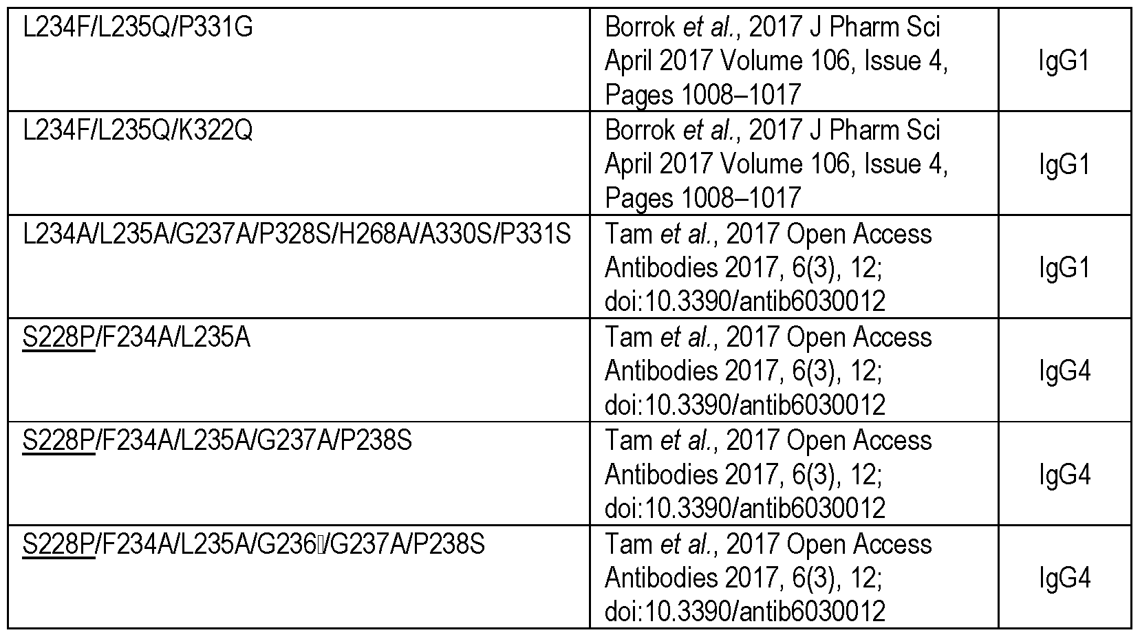 Figure imgf000162_0001