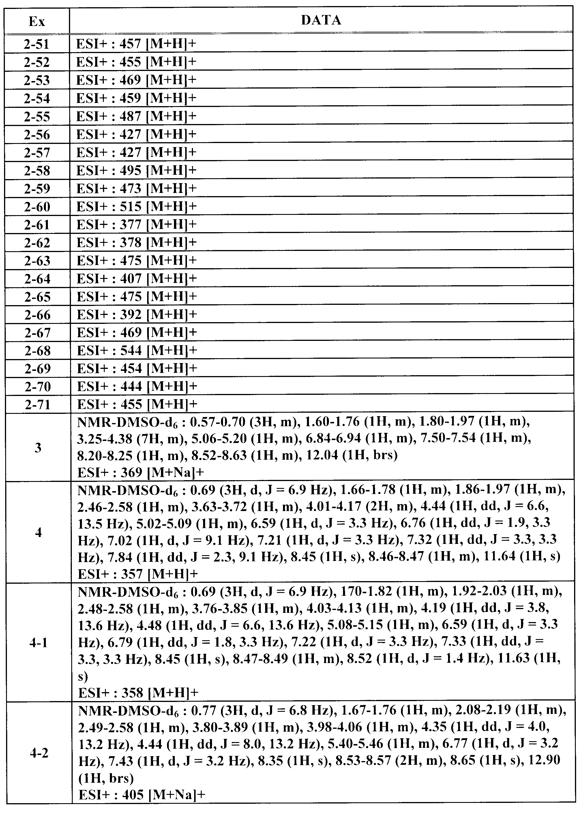 Figure JPOXMLDOC01-appb-T000060