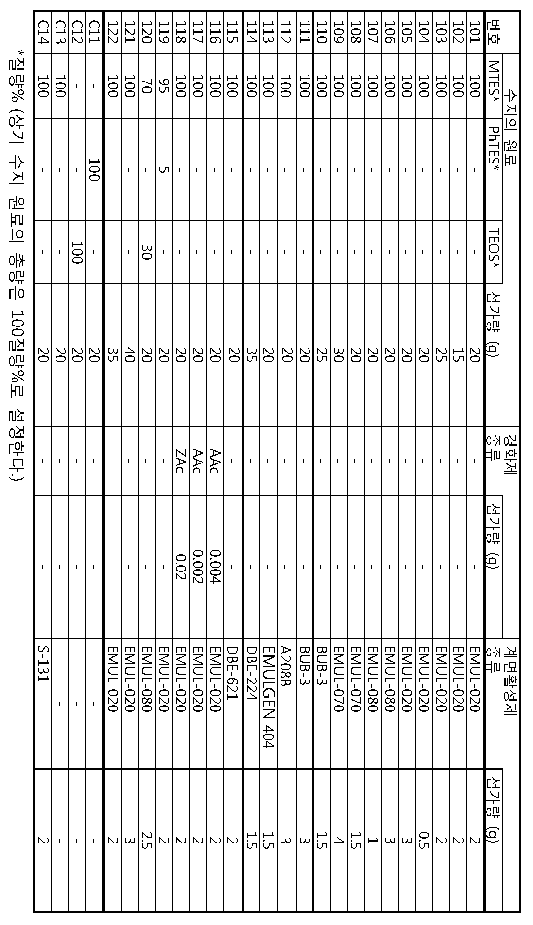 Figure 112013104707131-pct00010