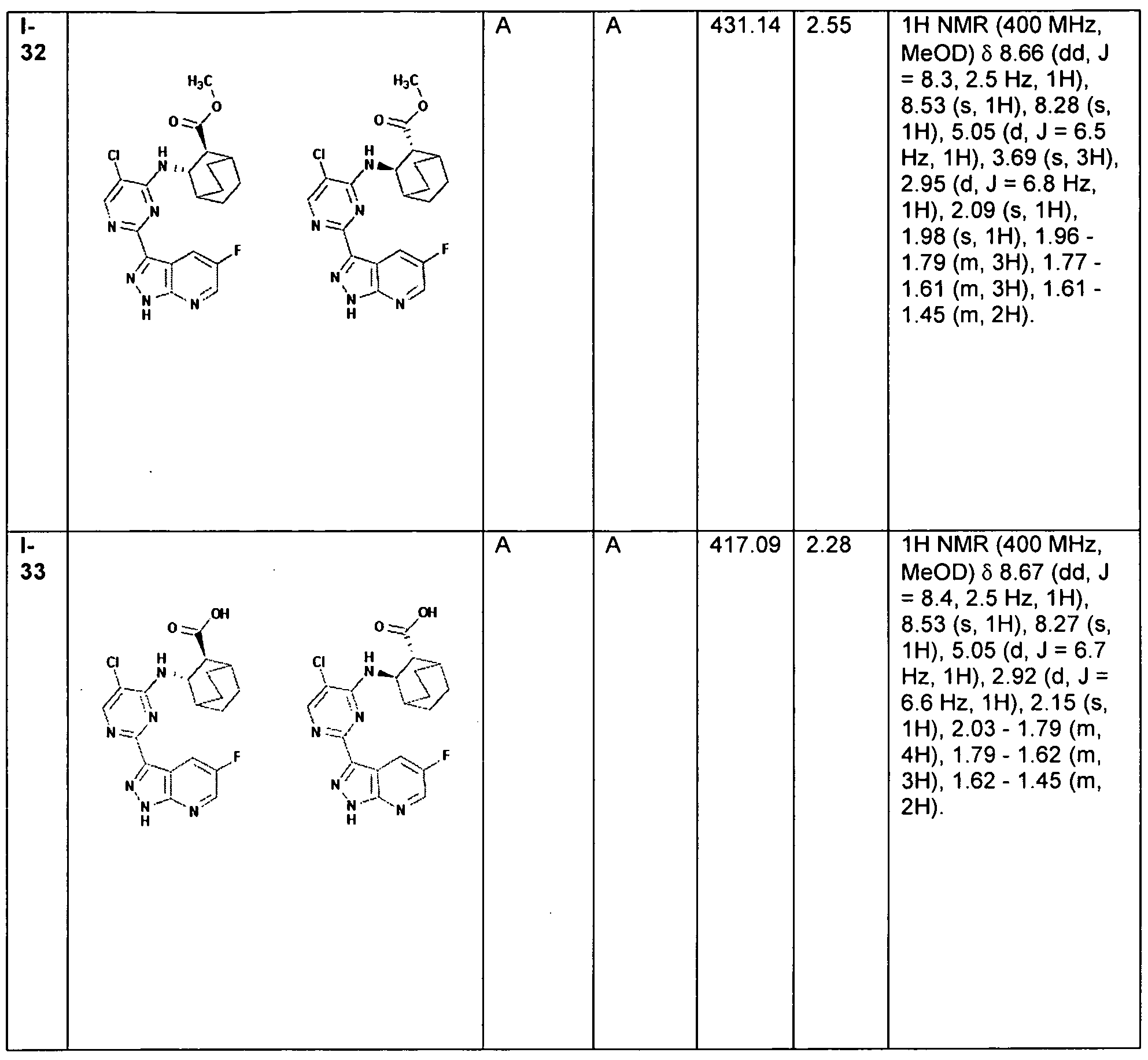 Figure imgf000158_0001