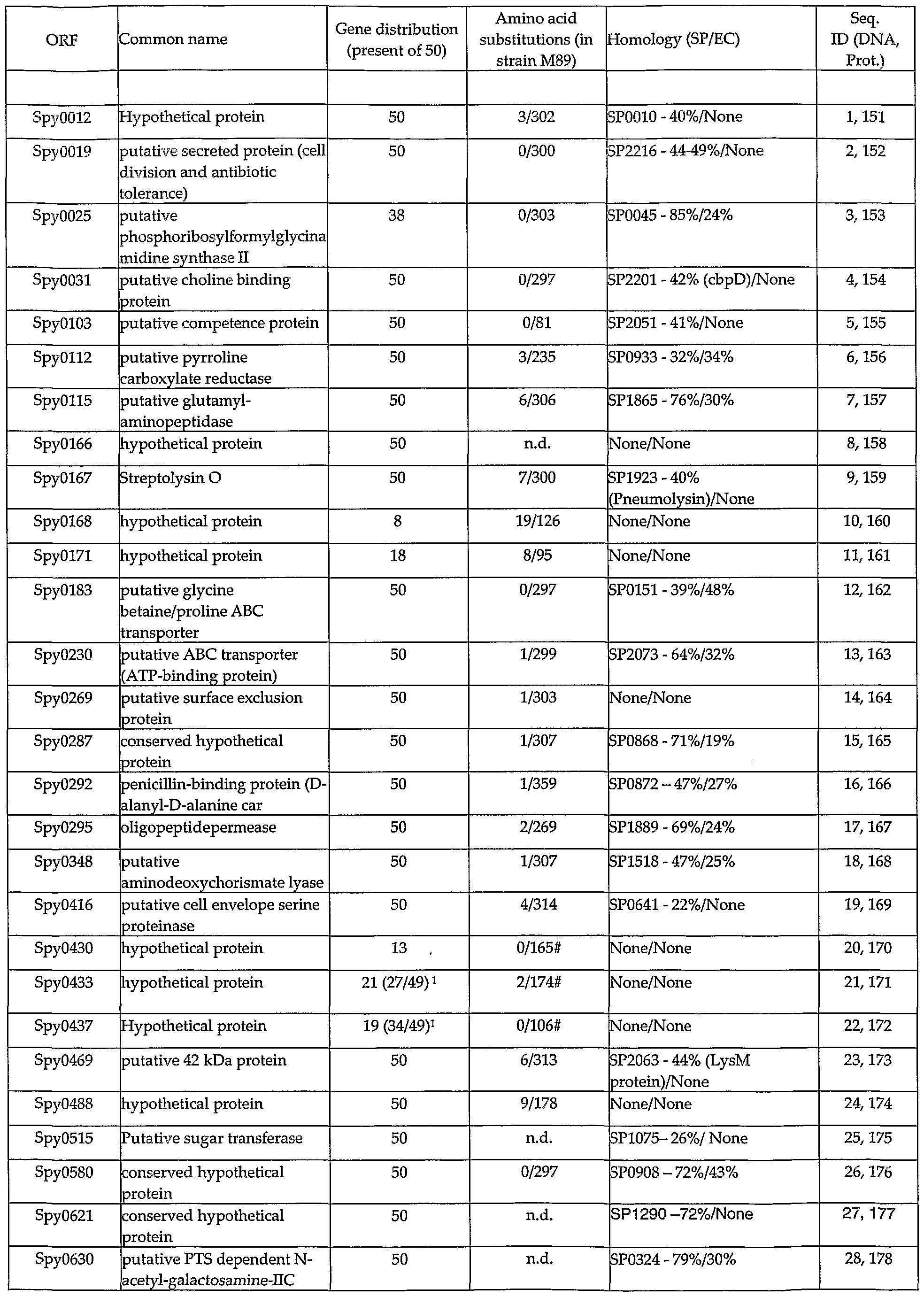 Figure imgf000072_0001