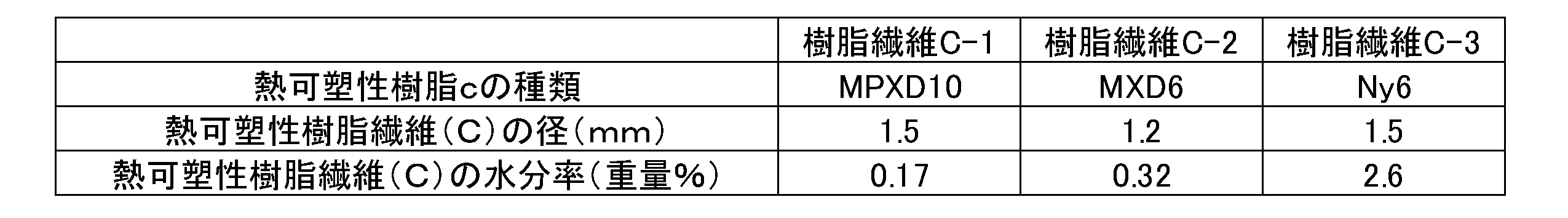Figure JPOXMLDOC01-appb-T000003