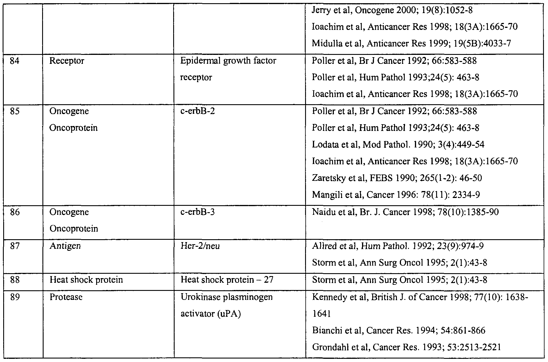 Figure imgf000034_0001